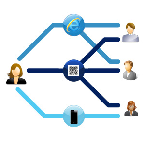 Mode de receuil par Internet études on line