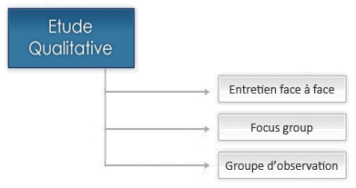 entretien.quali