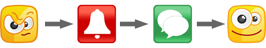 Etudes en ligne : alertes automatiques Etudes en ligne : alertes automatiques